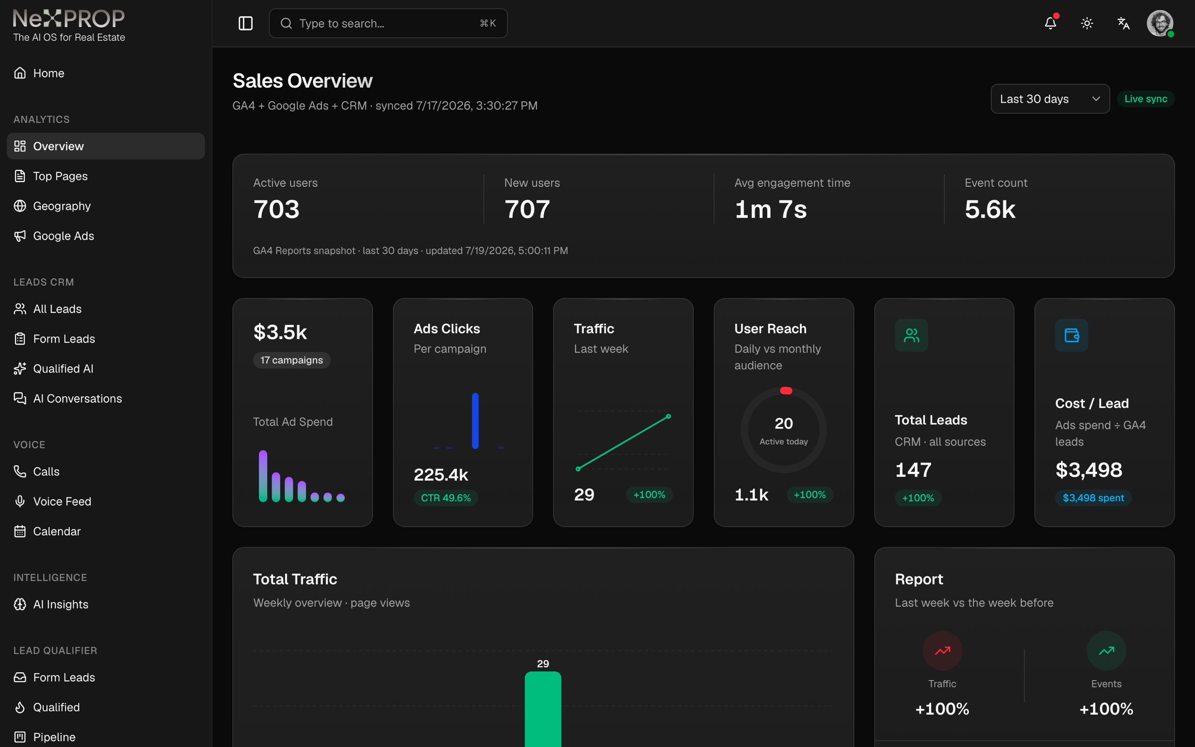 The NexProp sales overview: GA4, Google Ads and CRM leads in one view